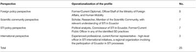 Science Diplomacy in Ecuador: Political Discourse and Practices Between 2007 and 2017